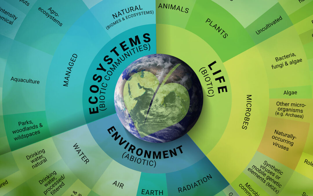 Natuurlijke gezondheid: één beeld, een miljoen bedreigingen en kansen